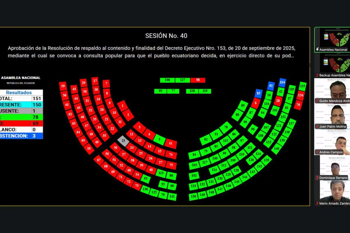legisladores apoyan iniciativa de Daniel Noboa para convocar a Constituyente