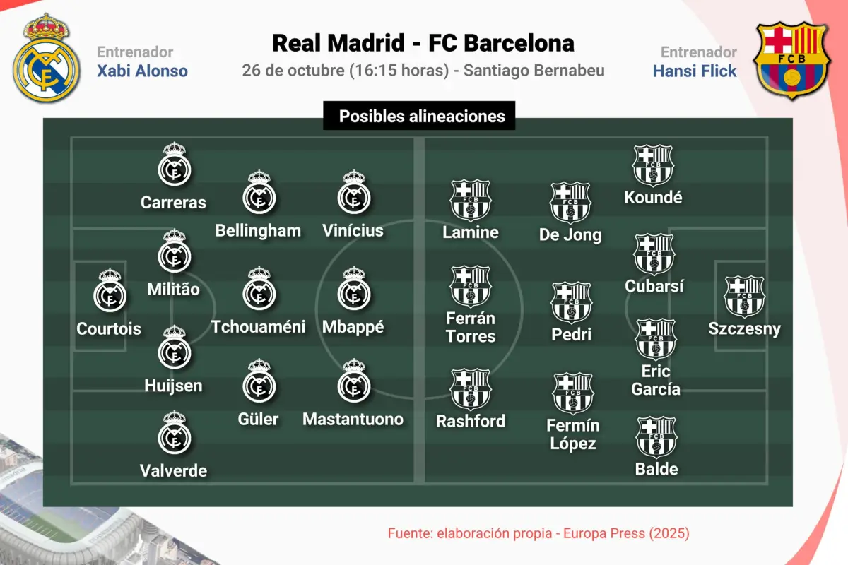 Real Madrid y FC Barcelona protagonizan un clásico de alta tensión (PREVIA) (1), 