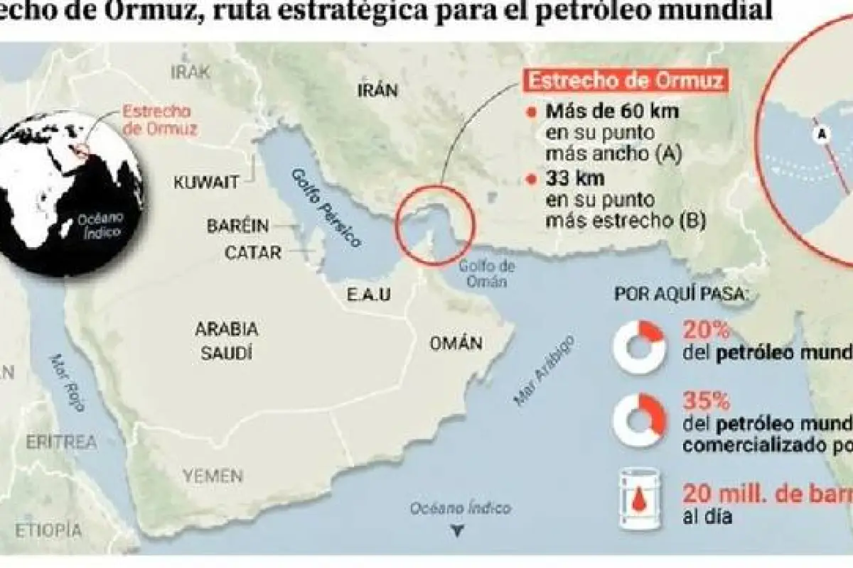 Guardia Revolucionaria de Irán afecta navegación en el Estrecho de Ormuz, redes sociales