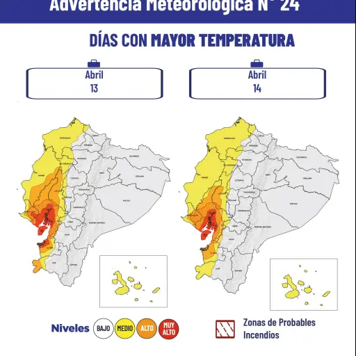 Ecuador: INAMHI alerta sobre ola de calor “sin precedentes”, principalmente en el litoral