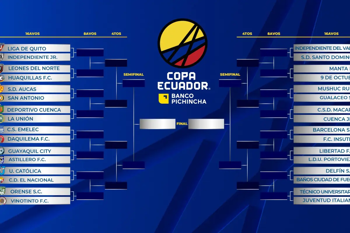 Los cruces de los 16avos de final de la Copa Ecuador