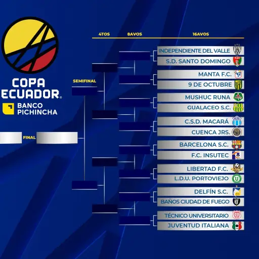 ¡Atención hinchada manabita! Ya tienen fecha los duelos de Manta, Delfín y Liga de Portoviejo en Copa Ecuador  