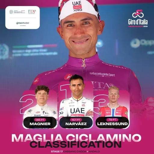 Jhonatan Narváez recupera la maglia ciclamino en el Giro de Italia 2026 tras la etapa 17