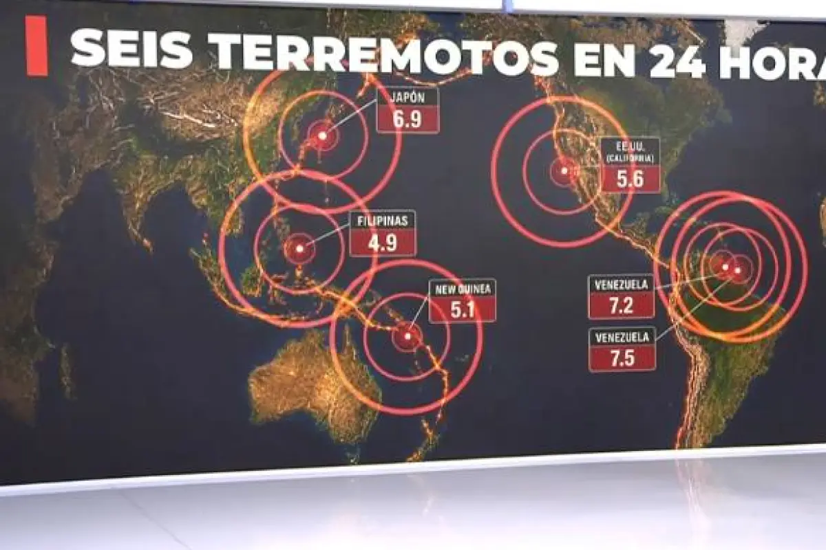 Mundo